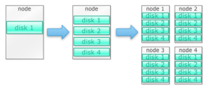 hadoop-structure