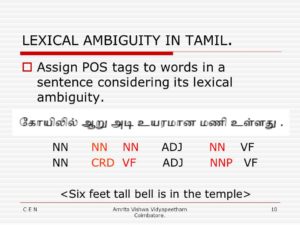 சொல் தெளிவின்மை எடுத்துக்காட்டு