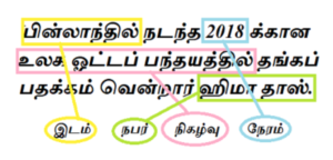 பெயரிட்ட உருபொருள் அடையாளம் காணுதல்