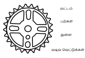 அம்சங்கள் அடிப்படை