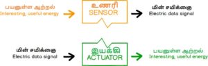 உணரி/இயக்கி ஆற்றல்மாற்றிக