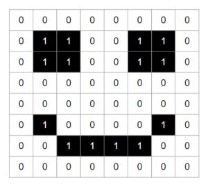 இருமப் பட தளவணி (matrix)