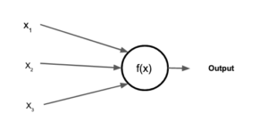 மூன்று உள்ளீடுகளைக்(Input) கொண்டுள்ள Perceptron