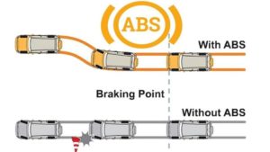 Antilock-braking-system