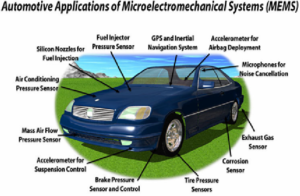 MEMS-used-in-the-automotive-applications