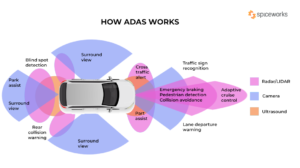 Advanced Driver Assistance Systems - ADAS