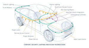 Body-control-module