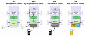 Types-of-electric-vehicles