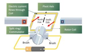 dc-motor-basics