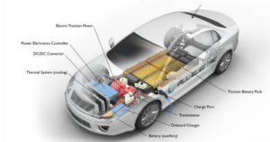 EV-major-components