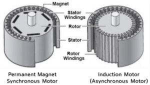 PMSM-vs-induction-motor