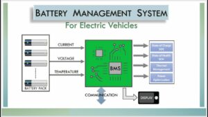 EV-Battery-Management-System