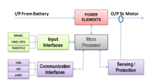 Motor-controller